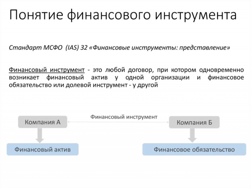  LC, DLC, SBLC       